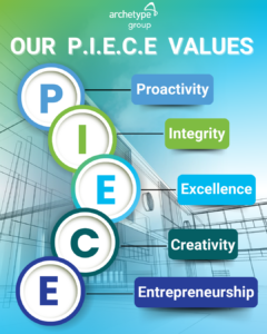Master P.I.E.C.E. Values of Archetype Group