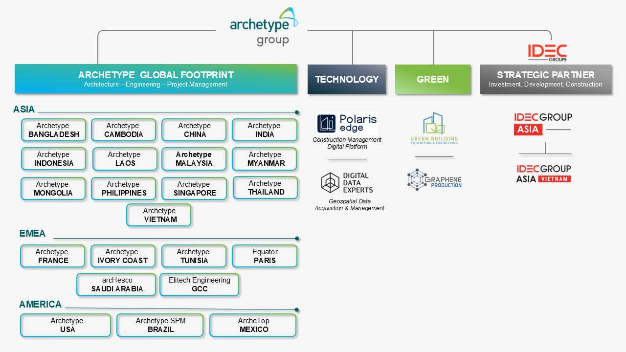 Legal chart may 2025