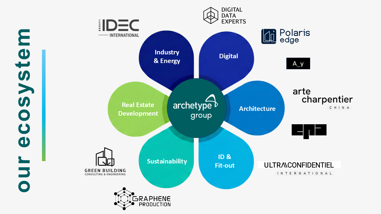 Archetype Group's partnership ecosystem